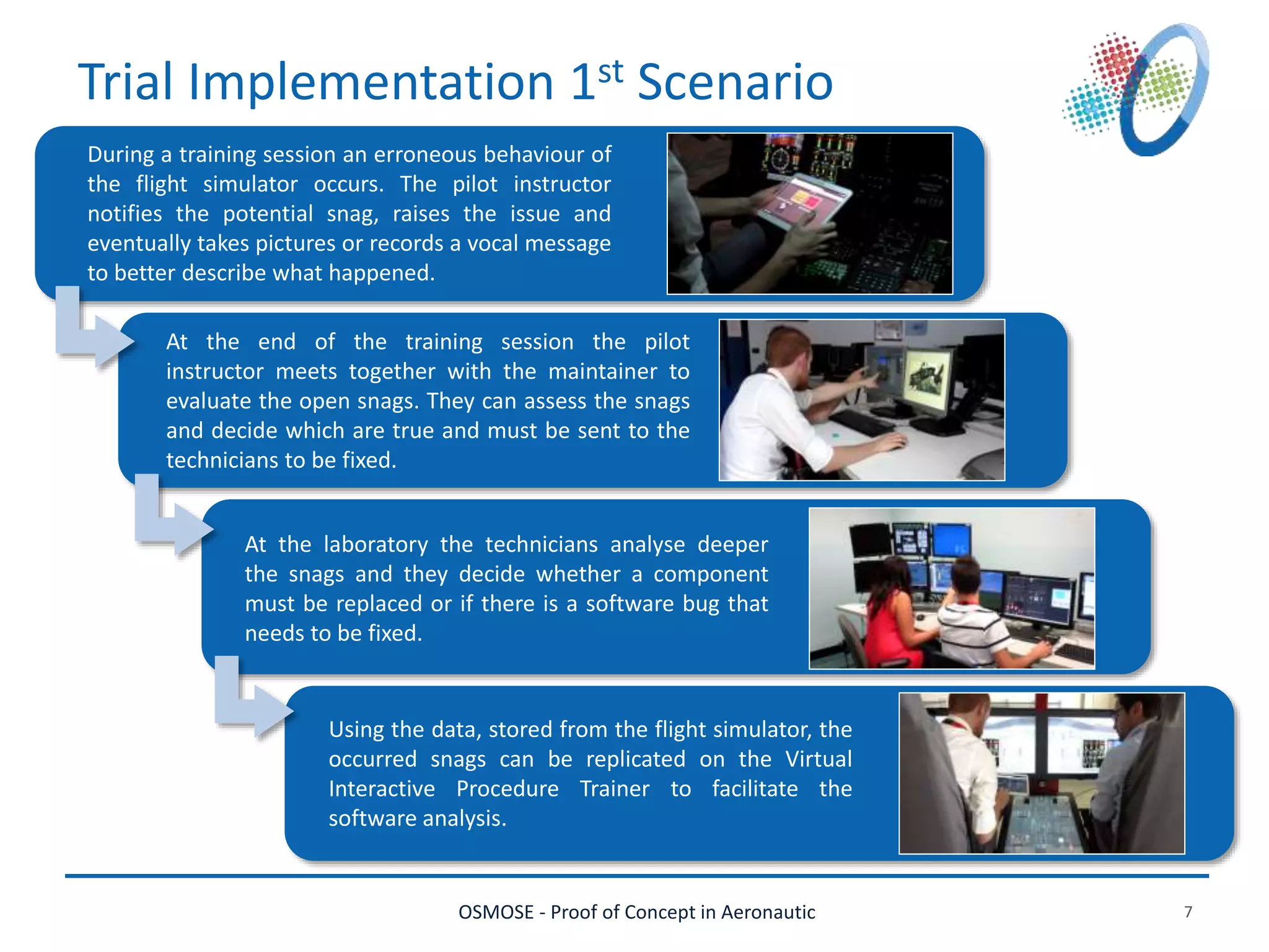 OSMOSE - Proof of Concept in Aeronautic 7
Trial Implementation 1st Scenario
During a training session an erroneous behaviour of
the flight simulator occurs. The pilot instructor
notifies the potential snag, raises the issue and
eventually takes pictures or records a vocal message
to better describe what happened.
At the end of the training session the pilot
instructor meets together with the maintainer to
evaluate the open snags. They can assess the snags
and decide which are true and must be sent to the
technicians to be fixed.
At the laboratory the technicians analyse deeper
the snags and they decide whether a component
must be replaced or if there is a software bug that
needs to be fixed.
Using the data, stored from the flight simulator, the
occurred snags can be replicated on the Virtual
Interactive Procedure Trainer to facilitate the
software analysis.
 