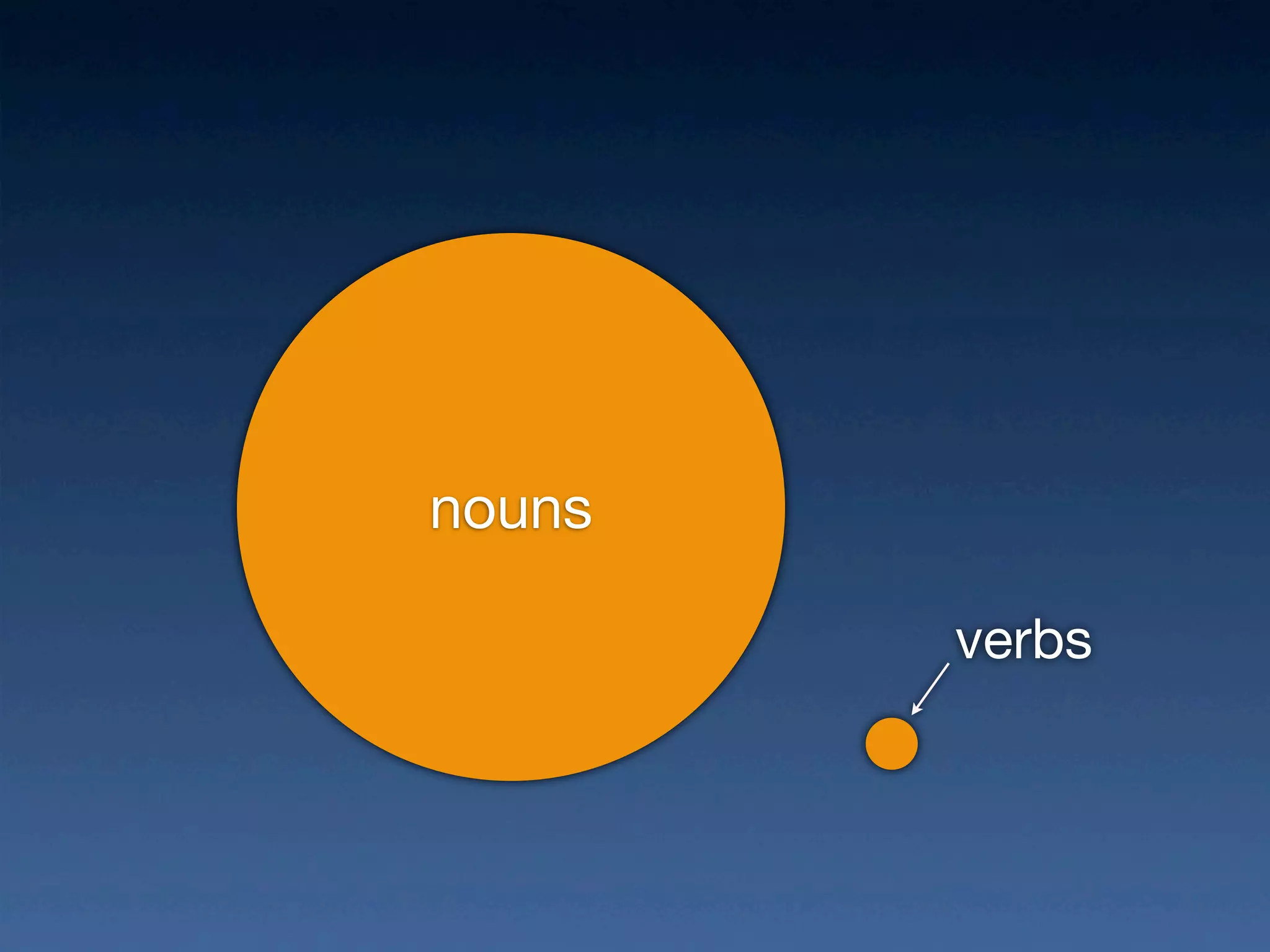 The Power of Open Data