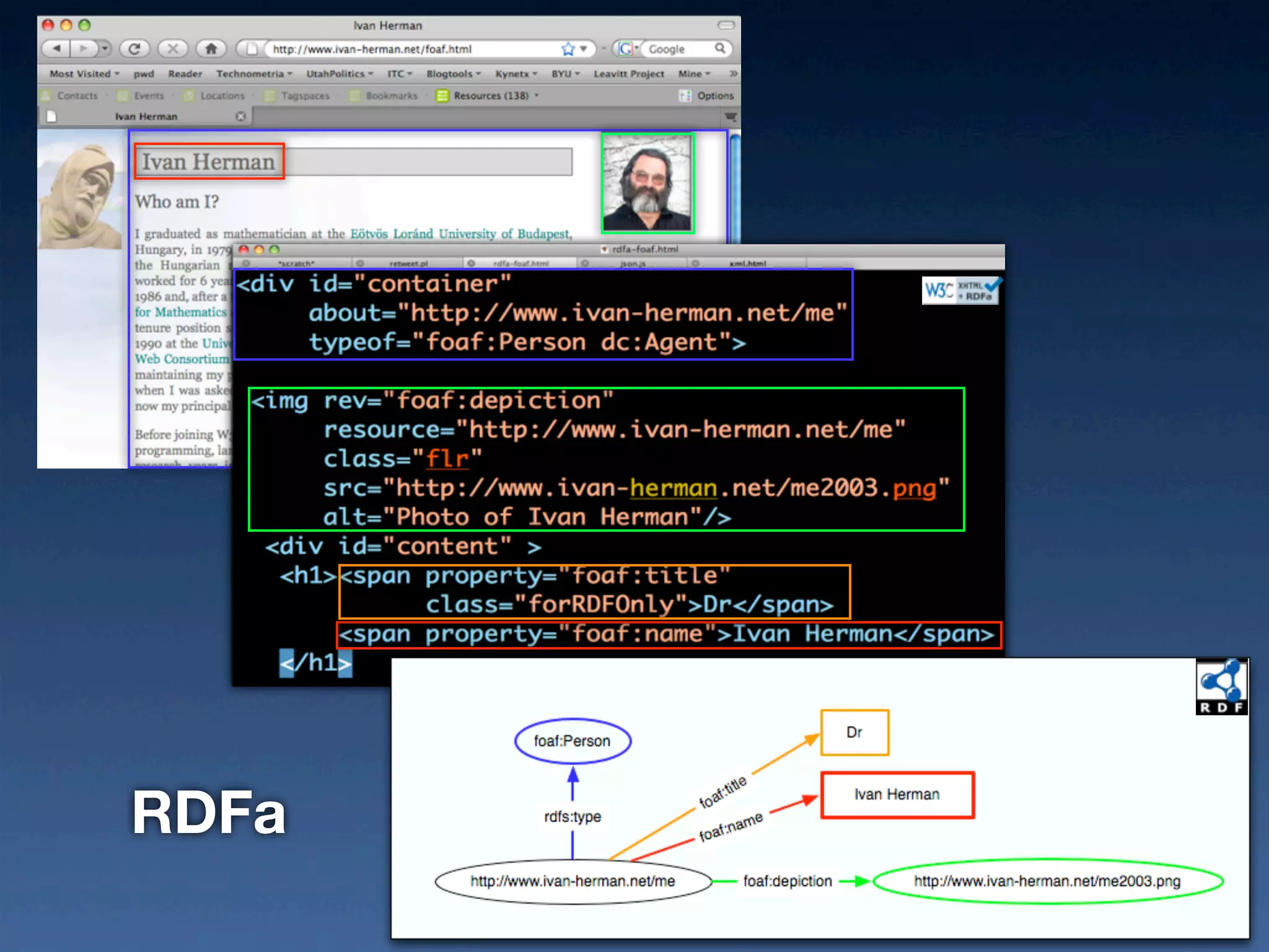 The Power of Open Data