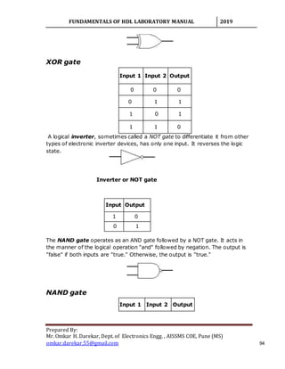 VHDL CODES | DOCX