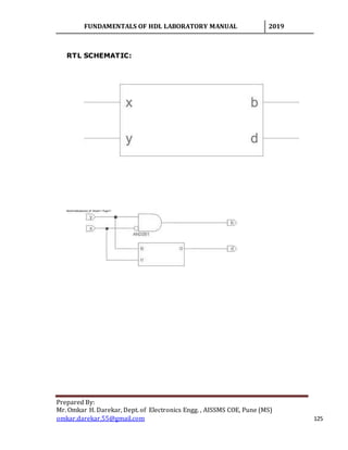 VHDL CODES | DOCX