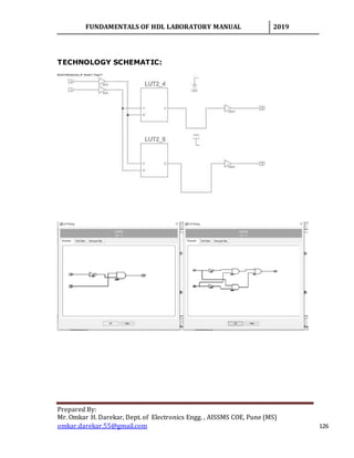 VHDL CODES | DOCX