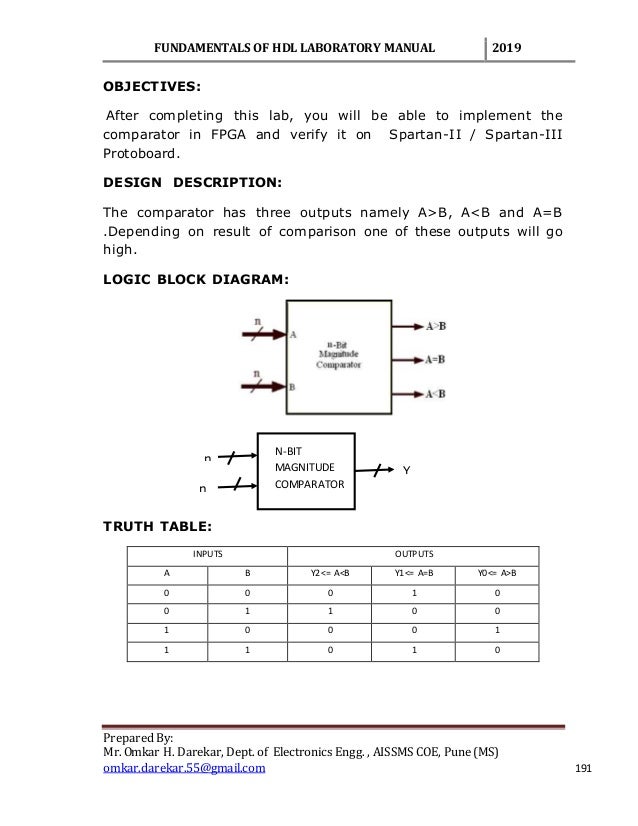 VHDL CODES