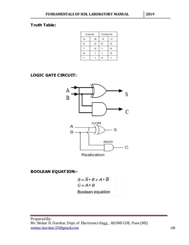 VHDL CODES