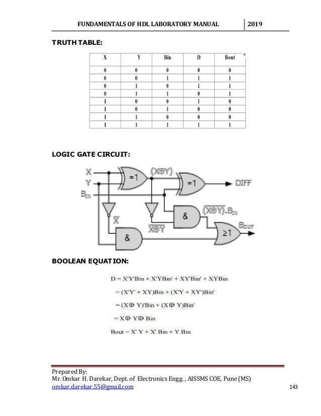 VHDL CODES