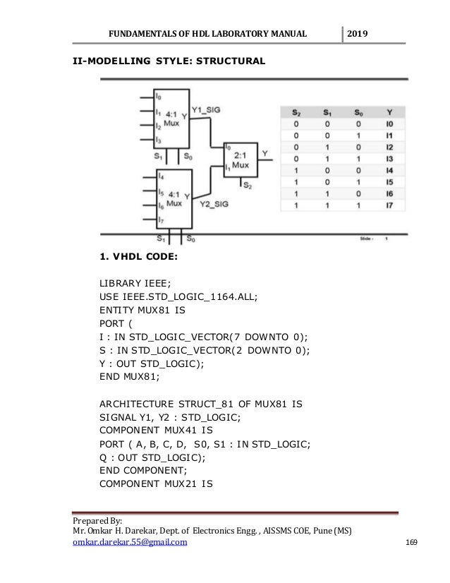 VHDL CODES
