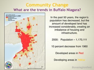 In the past 50 years, the region’s
population has decreased, but the
amount of developed land has
increased considerably, creating an
imbalance of housing and
infrastructure.!
2000: Population – 1,170,111!
10 percent decrease from 1960!
Developed areas in Red!
Developing areas in Yellow
Community Change
What are the trends in Buffalo Niagara?
 