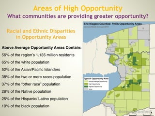 Above Average Opportunity Areas Contain:!
56% of the region’s 1.135 million residents!
65% of the white population !
52% of the Asian/Pacific Islanders!
38% of the two or more races population !
37% of the “other race” population !
28% of the Native population!
25% of the Hispanic/ Latino population!
10% of the black population
!
Racial and Ethnic Disparities
in Opportunity Areas
Areas of High Opportunity
What communities are providing greater opportunity?
 