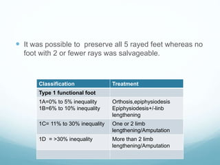  It was possible to preserve all 5 rayed feet whereas no
foot with 2 or fewer rays was salvageable.
Classification Treatment
Type 1 functional foot
1A=0% to 5% inequality
1B=6% to 10% inequality
Orthosis,epiphysiodesis
Epiphysiodesis+/-linb
lengthening
1C= 11% to 30% inequality One or 2 limb
lengthening/Amputation
1D = >30% inequality More than 2 limb
lengthening/Amputation
 