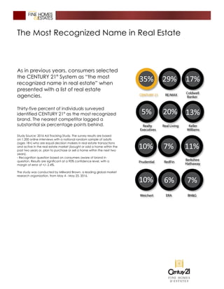 The Most Recognized Name in Real Estate
As in previous years, consumers selected
the CENTURY 21®
System as “the most
recognized name in real estate” when
presented with a list of real estate
agencies.
Thirty-five percent of individuals surveyed
identified CENTURY 21®
as the most recognized
brand. The nearest competitor lagged a
substantial six percentage points behind.
Study Source: 2016 Ad Tracking Study. The survey results are based
on 1,200 online interviews with a national random sample of adults
(ages 18+) who are equal decision makers in real estate transactions
and active in the real estate market (bought or sold a home within the
past two years or, plan to purchase or sell a home within the next two
years).
- Recognition question based on consumers aware of brand in
question. Results are significant at a 90% confidence level, with a
margin of error of +/- 2.4%.
The study was conducted by Millward Brown, a leading global market
research organization, from May 4 - May 25, 2016.
 