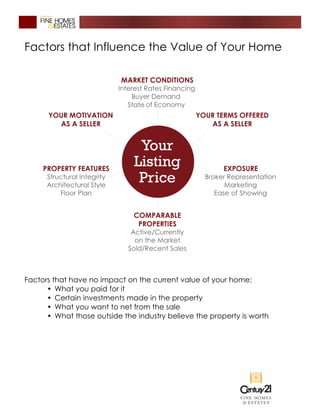 Factors that Influence the Value of Your Home
Factors that have no impact on the current value of your home:
• What you paid for it
• Certain investments made in the property
• What you want to net from the sale
• What those outside the industry believe the property is worth
 