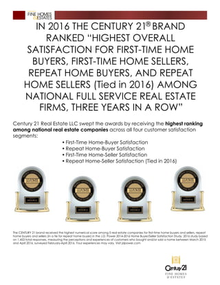 IN 2016 THE CENTURY 21 BRAND
RANKED “HIGHEST OVERALL
SATISFACTION FOR FIRST-TIME HOME
BUYERS, FIRST-TIME HOME SELLERS,
REPEAT HOME BUYERS, AND REPEAT
HOME SELLERS (Tied in 2016) AMONG
NATIONAL FULL SERVICE REAL ESTATE
FIRMS, THREE YEARS IN A ROW”
Century 21 Real Estate LLC swept the awards by receiving the highest ranking
among national real estate companies across all four customer satisfaction
segments:
• First-Time Home-Buyer Satisfaction
• Repeat Home-Buyer Satisfaction
• First-Time Home-Seller Satisfaction
• Repeat Home-Seller Satisfaction (Tied in 2016)
The CENTURY 21 brand received the highest numerical score among 5 real estate companies for first-time home buyers and sellers, repeat
home buyers and sellers (in a tie for repeat home buyer) in the J.D. Power 2014-2016 Home Buyer/Seller Satisfaction Study. 2016 study based
on 1,453 total responses, measuring the perceptions and experiences of customers who bought and/or sold a home between March 2015
and April 2016, surveyed February-April 2016. Your experiences may vary. Visit jdpower.com
®
 