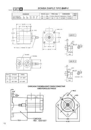 12
VELOC. (rpm) PRES. (Bar)
Máx.Mín.
CONEXIONES PESO
(Kgs.)
2 3 4,5 5,5 6,5
0,6 0,9 1,2 1,7 2
Lts.a 1000 rpm
Gal.a1200rpm
PresiónAspiraciónIntermit.Contin.
11/4" BSP1/2" BSP1751502500600
CAUDALES
BOMBA SIMPLE TIPO BHP-1
EJE Nº 2
EJE Nº 1
Entrada SalidaNum.
02
01 1/2" BSP 1/4" BSP
3/8" BSP 1/4" BSP
Vertabla
Vertabla
CARCASA Y BOMBA BHP1 PARA CONECTAR
AMOTORELÉCTRICO
 