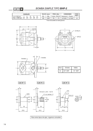 14
Vertabla
VELOC. (rpm) PRES. (Bar)
Máx.Mín.
CONEXIONES PESO
(Kgs.)
Lts.a 1000 rpm
Gal. a 1200 rpm
PresiónAspiraciónIntermit.Contin.
3,61/2" BSP3/4" BSP1751502500*600
CAUDALES
7 8 10 12 15
2,2 2,5 3,2 3,8 4,7
* Para más detalle ver tabla general
Para otros tipos de ejes, rogamos consulten
EJE Nº 2 EJE Nº 3EJE Nº 1
BOMBA SIMPLE TIPO BHP-2
Entrada SalidaNum.
02 3/4" BSP
Vertabla
20
11
61
93
112
97
5
80
40
53
Ø10,2
ø50 f7
1/2" BSP
2,2 Kp.m.
 