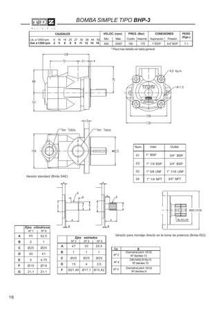 16
A
B
C
D
E
F
G
VELOC. (rpm) PRES. (Bar)
Máx.Mín.
CONEXIONES PESO
(Kgs.)
PresiónAspiraciónIntermit.Contin.
7,13/4" BSP1"BSP1751502500*600
CAUDALES
Lts. a 1000 rpm
Gal.a1200rpm
6 16 18 25 27 35 38 44 50
2 5 6 8 9 11 12 14 16
* Para más detalle ver tabla general
BOMBA SIMPLE TIPO BHP-3
47
1
Ø25
15
Ø21,80
A
B
C
D
F
30
1
Ø25
4
Ø17,1
Ejes estriados
Nº 2 Nº 4 Nº 5
24,5
1
Ø25
3,5
Ø15,82
E
Diametral pitch 16/32
Nº dientes:13
DIN 5482 B18x15
Nº dientes:10
Nº 2
Nº 4
Eje
Diametral pitch 16/32
Nº dientes:9
Nº 5
Versión para montaje directo en la toma de potencia (Brida ISO)45
2
Ø25
30
5
Ø19
21,1
Ejes cilíndricos
Nº 1 Nº 6
Inlet OutletNum.
02
03
04
01 1" BSP 3/4" BSP
1" 1/4 BSP 3/4" BSP
1" 5/8 UNF 1" 1/16 UNF
1" 1/4 NPT 3/4" NPT
Versión standard (Brida SAE)
62.5
1
Ø25
41
4,75
Ø19
21,1
 