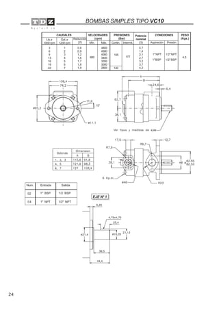 24
BOMBAS SIMPLES TIPO VC10
EJE Nº 1
CAUDALES VELOCIDADES
(rpm)
PRESIONES
(Bar)
Intermit.Máx.Mín.
Gal. a
1200 rpm
Lts.a
1000 rpm Contin.
PESO
(Kgs.)
Aspiración Presión
CONEXIONES
Reducción
(2)
Potencia
nominal
(3)
3
6
9
13
16
19
22
1
2
3
4
5
6
7
0,8
0,9
1,2
1,6
1,7
1,8
1,9
600
0,7
1,4
2,1
2,7
3,2
3,7
4,2
4800
4500
4000
3400
3200
3000
2800
155
140
4,5
1" NPT 1/2" NPT
177
1"BSP 1/2" BSP
Entrada SalidaNum.
04
02 1" BSP 1/2 BSP
1" NPT 1/2" NPT
 