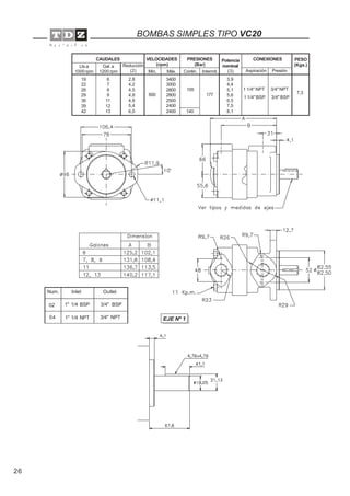 26
BOMBAS SIMPLES TIPO VC20
EJE Nº 1
19
22
26
29
36
39
42
6
7
8
9
11
12
13
2,8
4,2
4,5
4,8
4,8
5,4
6,0
600
3400
3000
2800
2800
2500
2400
2400
155
140
3,9
4,4
5,1
5,6
6,5
7,5
8,1
7,3
1 1/4" NPT 3/4" NPT
177
1 1/4" BSP 3/4" BSP
CAUDALES VELOCIDADES
(rpm)
PRESIONES
(Bar)
Intermit.Máx.Mín.
Gal. a
1200 rpm
Lts.a
1000 rpm Contin.
PESO
(Kgs.)
Aspiración Presión
CONEXIONES
Reducción
(2)
Potencia
nominal
(3)
Inlet OutletNum.
04
02 1" 1/4 BSP 3/4" BSP
1" 1/4 NPT 3/4" NPT
 