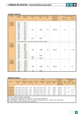 BOMBAS DE PALETAS - Características generales
DT6C/
DT6CM/
DT6CP
003
005
006
008
010
012
014
017
020
022
025
028
031
10.8
17.2
21.3
26.4
34.1
37.1
46.0
58.3
63.8
70.3
79.3
88.8
100
Series Cartucho Cilindrada Presión Max Velocidad Max Peso Brida Montaje Bridas SAE 4 agujeros
3
Tipo cm/rev bar rpm Kgs Standard
SAE j744c Aspiración Presión
ISO 3019-1
BOMBAS SIMPLES
BOMBAS DOBLES
275 2800 15 SAE B 1 ½” 1”
210 2500
Modelo DT6CP monta sólo cartuchos del B14 al B31
B - B15 - 280 bar máximo intermitente
C - 025,028,031 - 2500 rpm max 028,031 - 210 bar max intermitente
D - 042,045,050 - 2200 rpm max 050 - 210 bar max intermitente - 061 - 120 bar max intermitente
E - 085 - 2000 rpm max - 90 bar max intermitente
DT6D/
DT6DM/
DT6DP
DT6E/
DT6EM/
DT6EP
014
020
024
028
031
035
038
042
045
050
061
042
045
050
052
062
066
072
085
47.6
66.0
79.5
89.7
98.3
111.0
120.3
136.0
145.7
158.0
190.5
132.3
142.4
158.5
164.8
196.7
213.3
227.1
269.8
240 2500 24 SAE C 2” 1 1/4”
240 2200 44 SAE C 3” 1 ½”
210
90
120
2200
2000
1800
Series Cartucho Cilindrada Presión
3
Tipo cm/rev Max. bar
Cartucho Cilindrada Presión
3
Tipo cm/rev Max. bar
P1 P2
Velocidad
Max
Peso
Kgs
Brida de
Montaje
standard
SAE j744c
ISO 3019-1
Bridas SAE 4
agujeros
Aspiración
S
Presión
P1 P2
DT6CC/M 003 a 031 10.8 a 100 275 003 a 031 10.8 a 100 275 2800 SAE B 26
DT6DC/M 014 a 061
DT6EC/M 042 a 085
DT6ED/M 042 a 085
2 ½”ó 3” 1” 1” ó 3/4”
47.6 a 190.5
47.6 a 190.5
132.3 a 269.8
132.3 a 268.8
240 003 a 031 10.8 a 100 275 2800 SAE C 37
240 003 a 031 10.8 a 100 275 2200 SAE C 55
240 2200 SAE C 66240 014 a 061
3” 1 1/4” 1”
4” 1 ½” 1”
3 ½” 1 ½” 1”
5
 