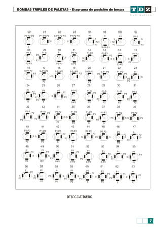 BOMBAS TRIPLES DE PALETAS - Diagrama de posición de bocas
P1-P2-P3 P1-P2-P3 P1-P2-P3 P1
P1
P1-P2 P1
P1-P2 P1-P2 P1-P3 P1 P1-P3
P1 P1 P1-S
P1-S
P1
P1-S
P1-P3
P1
P1
P1
P1
P1
P1
P1
P1
P1
P1
P1
P1
P1-P3
P1-S
P1 P1
P1-P2
P1-P3
P1-P3
P1-P2
P1-P3
P1-P2
P1-P3
P1-P2
P1-P3
P1-P2
P1
P1
P1
P1
P1
P1
P2
P2
P2
P2
P2
P2
P1-P2
P1-S P1-S P1-S P1-S
S-P1-P2 S-P1-P2 S-P1-P2 S-P1-P3 S-P1-P3 S-P1-P3
P1-S
P2
P3 P3 P3
P2-P3
P3
P3
P3
P2
P2
P2
P3
P2
P2
P2
P2
S
S
S
S
S
S
S
S
S
S
P2 P2
P2 P3
P2
P3
P3
P2
P2-P3
P2
P2-P3
P2
P2
P2
P2
P2
P3
P3
P3
P3
P3
P3
P3
P3
P3
P3
P2
P2
P2
P2
P2 P2
P2
P2
P3
P3
S
S
S
S
S
S S S
S
S
P3
P3
P3
P3
P2
P3
P2
S-P2
P3
P2
P2
P2
S-P2-P3S
S S
S
S
P3
S
S
S S
S
S
S
S-P2 S-P2 S-P3 S-P3
S
S
P3
P3
P2
P2
P2
P3
P3
P3
P3
P3
P3
P3
P3
P3
P3
S S
S-P3
S S S S
S
S-P1-P2-P3
00 01 02 03 04 05 06 07
08 09 10 11 12 13 14 15
16 17 18 19 20 21 22 23
24 25 26 27 28 29 30 31
32 33 34 35 36 37 38 39
40 41 42 43 44 45 46 47
48 49 50 51 52 53 54 55
56 57 58 59 60 61 62 63
DT6DCC-DT6EDC
7
 