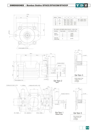DIMENSIONES - Bombas Dobles DT6CC/DT6CCM/DT6CCP
174,5
Orificio Rosca A B C D E
Par máximo admisible sobre el eje en cc/rev x bar
Bomba Tipo de Eje V x P max (P1+P2)
1 14300
3 32670
5 20600
2 21470
DT6CC
DT6CCM
DT6CCW
DT6CCMW
S 3 106,4 61,9 76,2 5/8 -11UNC x 28,4
S 2 ½ 88,9 50,8 63,5 1/2 -13UNC x 23,9
P1 1 52,4 26,2 25,4 76,2
P2 3/4 47,7 22,4 19,0 76,2
P2 1 52,4 26,2 25,4 74,7
146
Par de apriete 159 Nm
265,6
88,2 101,6 38,1
7,9
9,7 38,1
Chaveta 6,35/6,30
M8 x 16
1,5 x 45º
1,3 x 45º
Par de apriete 61 Nm
E - 4 Orificios
B B
4 Orificios 3/8-16 UNC x 19.05
12,7
58,2
7,9
31,7
Chaveta 4,762/4,712
Ø 22,225/22,20
1,5 x 45º
Ø C - Presión Ø 25,4 - PresiónØ C - Aspiración
26,2
13,1
4 Orificios 3/8-16 UNC x 19.05
6,35 Max
71,4
45,5
40,7
7,9
1,5 x 45º
24,5
7,9
24,5
1,5 x 45º
73
67,2
Ø101,60/101,55
Ø51,3
282,2Max
Ø5,0/25,3724
Ø24,53Max
62,2
25,4
A
A
73,2841,
D
14,3Ø
Eje Tipo 2
Eje Tipo 3
Eje Tipo 5Eje Tipo 1
SAE BB
Cilíndrico no SAE
SAE BB Estriado Clase
1-J498b 16/32 d.p. -
15 Dientes
30º ángulo
SAE B Estriado Clase
1-J498b 16/32 d.p. -
13 Dientes
30º ángulo
11
 
