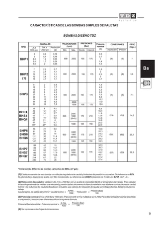 9
CARACTERÍSTICAS DE LAS BOMBAS SIMPLES DE PALETAS
TIPO
CAUDALES VELOCIDADES
(rpm)
PRESIONES
(Bar)
Intermit.Máx.Mín.
Lts.a
1000 rpm Contin.
PESO
(Kgs.)
Aspiración Presión
CONEXIONES
600 2500
0,18
0,18
0,36
0,36
0,36
0,6
0,9
1,2
1,7
2
150 175 1
0,5
0,7
1
1,4
1,6
2
3
4,5
5,5
6,5
BHP2
(1)
0,7
1,1
1,1
1,1
1,1
600 2500 150 175
1,8
2
2,5
3
3,7
BHP3 600 2500
2000
1500
150 175
BHP1
600 175 210
8,6
9
10
11,4
11,4
13,1
600 175 210
16,8
20,3
24,3
27,4
29,3
33,3
15
15,7
14,3
17,9
18,6
22
26
600 155
32,3
36,3
37,9
43,2
46,1
51,2
57,4
175
Reducción
(2)
Potencia
nominal
(3)
BHP4
BHS4
BHQ4
BHP6
BHS6
BHQ6
BHP7
BHS7
BHQ7
2500
1800
(BHS)
2400
1800
(BHS)
2200
1800
(BHS)
Bs
4,5
5,7
5,7
5,8
5,8
6
6,2
6,5
6,9
10,4
11,6
13,8
14,6
16,8
20,3
22,4
0,9
1,7
2,8
4,5
4,8
4,8
5,4
6,6
7,8
1,9
4,3
5,3
6,9
7,6
8,8
10,2
11,9
13,6
7
8
10
12
15
6
16
18
25
27
35
38
44
50
66
81
97
112
121
142
138
148
162
180
193
214
240
(4) (4)
(4)
(4)
(4)
(4)
Ø26Ø38
3,6
7,1
14,5
26,3Ø60 Ø32
Ø38Ø75 38,3
2,2
2,5
3,2
3,8
4,7
2
5
6
8
9
11
12
14
16
8
12
14
17
19
21
24
27*
21
25
30
35
38
45
42
47
50
57
60
67
75
100 125
1500 125 150
1500 125 150
* En la bomba BHQ4 no se montan cartuchos de 88lts. (27 gal.)
(1) Existe una versión de esta bomba con válvulas reguladora de caudal y limitadora de presión incorporadas. Su referencia es B2V.
Si además lleva depósito de aceite con filtro incorporado, su referencia seráB2VC(depósito de 1,5 Ltrs.) o B2VA (de 1 Ltr.).
(2) Reducción de caudaldesalidaenLtrs./min.a100Bar.conunaceitedeviscosidad22cSta temperaturadetrabajo. Paracalcular
elcaudalaproximadodesalidaaunavelocidadypresióndadasutilizaremoslafórmulareseñadamásadelanteconlosvaloresdecaudal
teórico y de reducción de caudal indicados en el cuadro. Los valores de reducción de caudal son independientes de las revoluciones
deleje.
Caudal aprox. de salida (Ltrs./min) = Caudal teórico x Reducción x
(3) Potencia nominal enCVa100Bary1000rpm.(ParaconvertirenKwmultiplicarpor0,735).Paraobtenerlapotenciarealabsorbida
a una presión y revoluciones diferentes utilizar la siguiente fórmula:
Potencia Real absorbida = Potencia nominal x x
(4) Ver opciones en las hojas de dimensiones.
R.P.M.
1000
Presión (Bar)
100
Gal. a
1200 rpm
BOMBAS DISEÑO TDZ
R.P.M.
1000
Presión (Bar)
100
26
40
45
55
60
67
80
88*
 