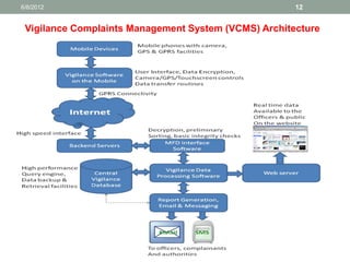 12 
Vigilance Complaints Management System (VCMS) Architecture 
6/8/2012  