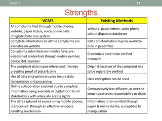 Strengths 
17 
VCMS 
Existing Methods 
All complaints filed through mobile phones, website, paper letters, voice phone calls integrated into one system 
Website, paper letters, voice phone calls in disparate databases 
Complete information on all the complaints are available on website 
Parts of information may be available only in paper files 
Complaints submitted via mobiles have pre- established credentials through mobile number, device IMEI number 
Credentials have to be verified manually 
The complaint data is geo-referenced, thereby providing proof of place & time 
Origin & location of the complaint has to be separately verified 
Use of data encryption ensures secure data transmission and processing 
Data encryption can be used 
Online collaboration enabled due to complete information being available in digital form to all stakeholders with adequate access rights 
Comparatively less efficient ,as need to know supersedes responsibility to share 
The data captured at source using mobile phones, is processed through an effective evidence handling mechanism 
Information is transmitted through paper & online media, susceptible to manipulation 
6/8/2012  