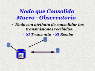 Nodo que Consolida
Macro - Observatorio
• Nodo con atributo de consolidar las
transmisiones recibidas.
• SI Transmite - SI Recibe

 
