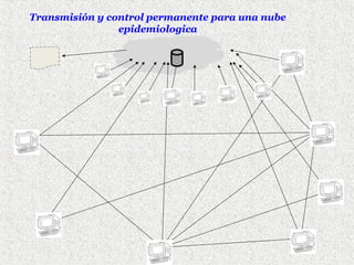 Transmisión y control permanente para una nube
epidemiologica

 