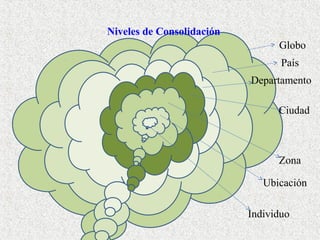 Niveles de Consolidación
Globo
País
Departamento
Ciudad

Zona
Ubicación
Individuo

 