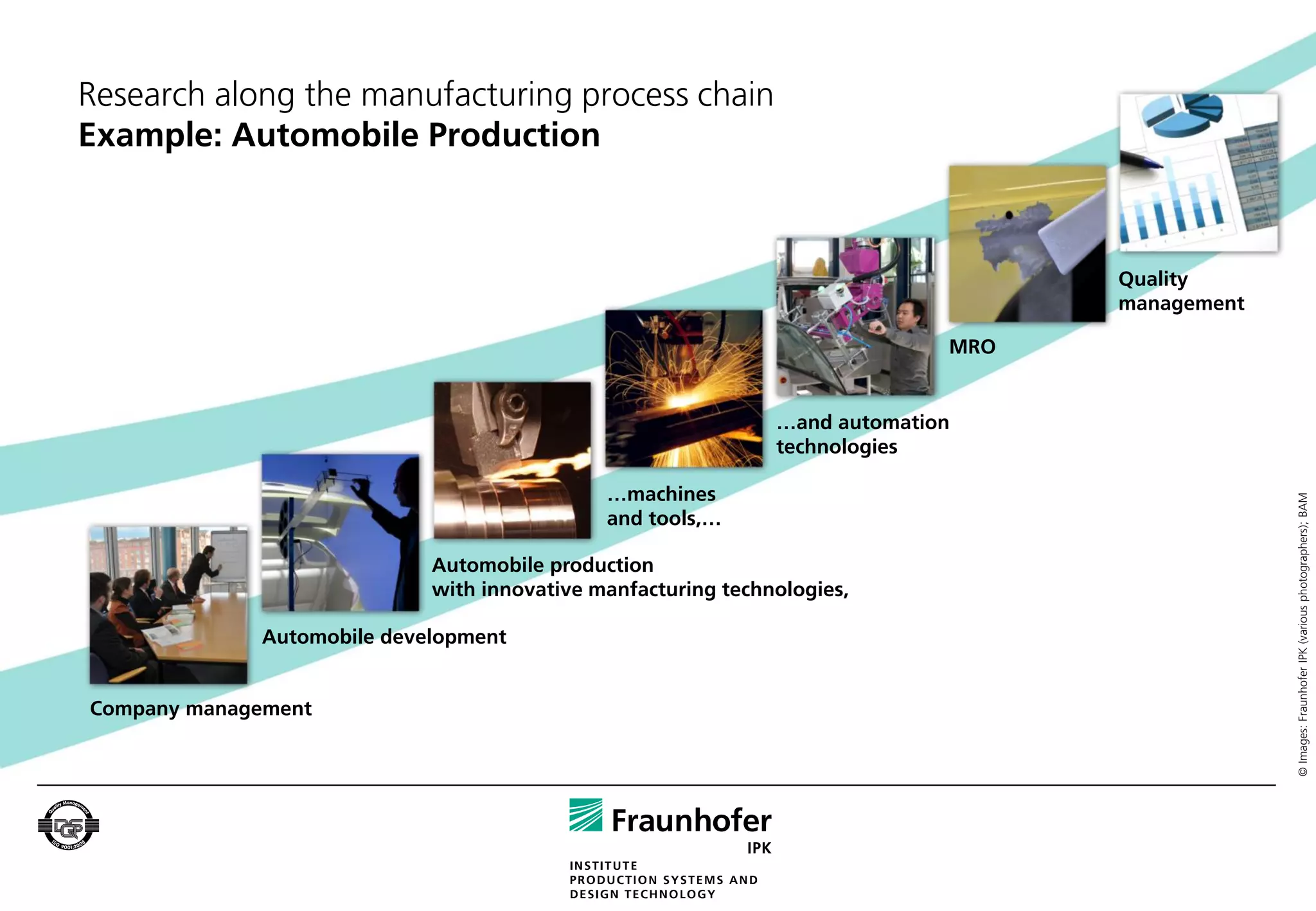 Research along the manufacturing process chain
Example: Automobile Production



                                                                                  Quality
                                                                                  management

                                                                            MRO


                                                              …and automation
                                                              technologies

                                             …machines




                                                                                               © Images: Fraunhofer IPK (various photographers); BAM
                                             and tools,…

                            Automobile production
                            with innovative manfacturing technologies,

             Automobile development


Company management
 