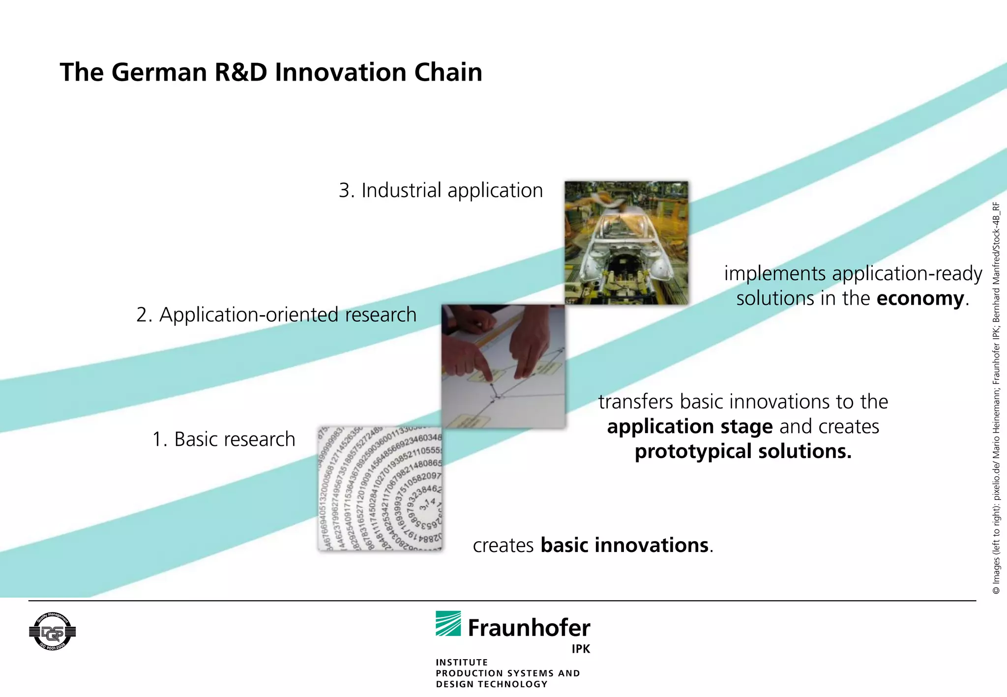 The German R&D Innovation Chain



                            3. Industrial application




                                                                                                        © Images (left to right): pixelio.de/ Mario Heinemann; Fraunhofer IPK; Bernhard Manfred/Stock-4B_RF
                                                                         implements application-ready
                                                                          solutions in the economy.
     2. Application-oriented research



                                                         transfers basic innovations to the
                                                          application stage and creates
      1. Basic research
                                                             prototypical solutions.



                                            creates basic innovations.
 