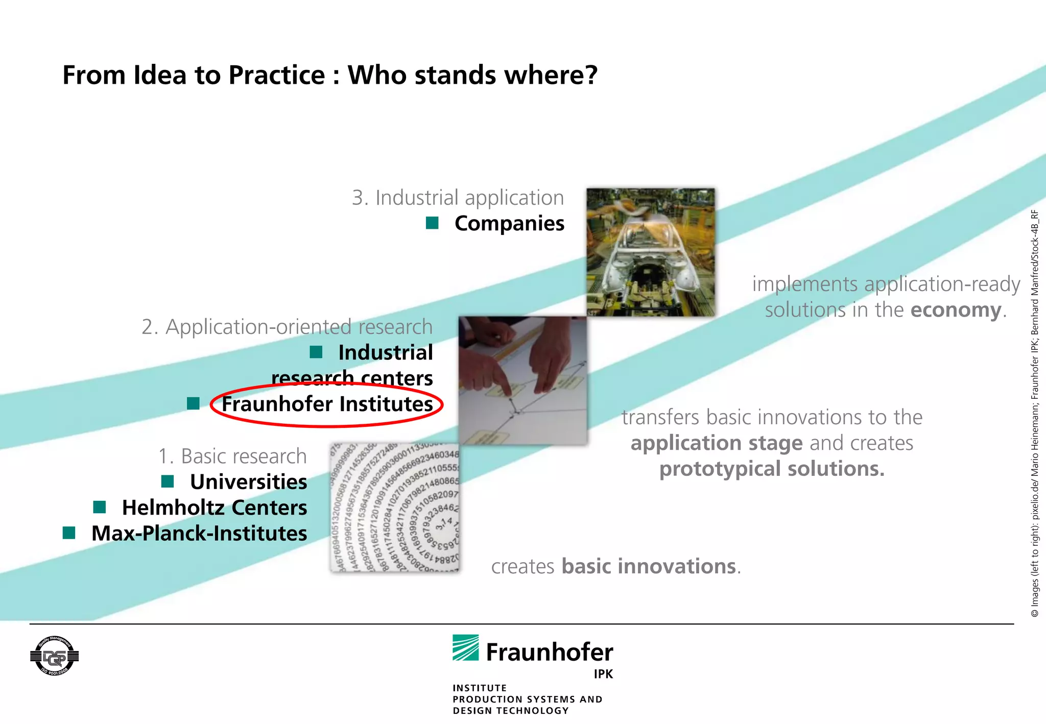 From Idea to Practice : Who stands where?



                              3. Industrial application




                                                                                                          © Images (left to right): pixelio.de/ Mario Heinemann; Fraunhofer IPK; Bernhard Manfred/Stock-4B_RF
                                       Companies

                                                                           implements application-ready
                                                                            solutions in the economy.
       2. Application-oriented research
                           Industrial
                     research centers
            Fraunhofer Institutes
                                                           transfers basic innovations to the
                                                            application stage and creates
       1. Basic research
                                                               prototypical solutions.
         Universities
   Helmholtz Centers
 Max-Planck-Institutes
                                              creates basic innovations.
 