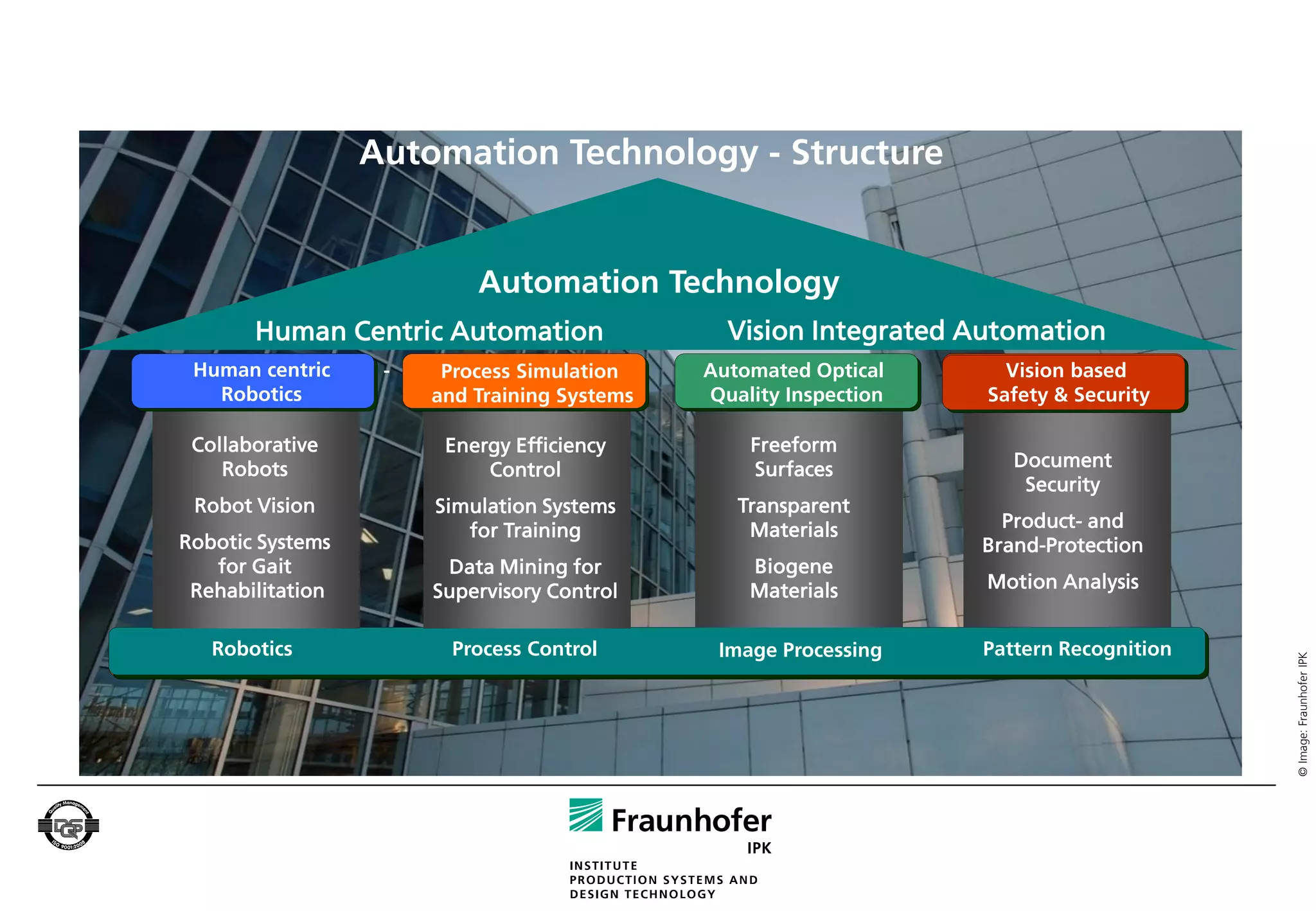 Automation Technology - Structure


                             Automation Technology
         Human Centric Automation                    Vision Integrated Automation
   Human centric -
 Produktentstehungs -         Informations -
                          Process Simulation       Automated Optical -
                                                       Informations          Produktentstehungs
                                                                               Vision based
       prozesse
     Robotics                 management
                         and Training Systems          management
                                                   Quality Inspection        Safetyprozesse
                                                                                    & Security

   Collaborative          Energy Efficiency             Freeform
      Robots                  Control                   Surfaces                Document
                                                                                 Security
   Robot Vision          Simulation Systems           Transparent
                            for Training               Materials               Product- and
  Robotic Systems                                                            Brand-Protection
     for Gait             Data Mining for              Biogene
   Rehabilitation        Supervisory Control           Materials             Motion Analysis


     Robotics
Konstruktionsmethodik       Process Control
                        Informationstechnik     Geometri
                                                    Image Processing
                                                             everarbeitung   Pattern Recognition
                                                                               Arbeitsplanung




                                                                                                   © Image: Fraunhofer IPK
 