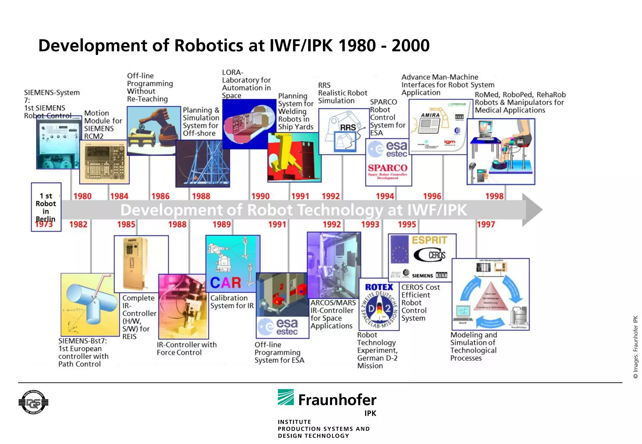 Development of Robotics at IWF/IPK 1980 - 2000




                                                 © Images: Fraunhofer IPK
 