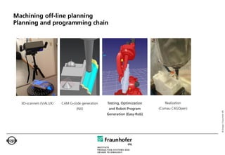 Machining off-line planning
Planning and programming chain




  3D-scanners (ViALUX)   CAM G-code generation   Testing, Optimization      Realization
                                 (NX)             and Robot Program      (Comau C4GOpen)




                                                                                           © Images: Fraunhofer IPK
                                                 Generation (Easy-Rob)
 