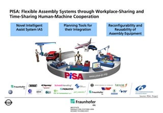 PISA: Flexible Assembly Systems through Workplace-Sharing and
Time-Sharing Human-Machine Cooperation
  Novel Intelligent     Planning Tools for   Reconfigurability and
  Assist System IAS      their Integration      Reusability of
                                             Assembly Equipment




                                                                Source: PISA Project
 