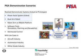 PISA Demonstration Scenarios

Realized Demonstrator Systems (Industrial Prototypes)

•   Power Assist System (Cobot)

•   Dual Arm Robot

•   Robot Arm on Mobile Platform

•   Software Tools
    (Simulation, Planning and Reusability)

•   Distributed Control

With Use Cases in

•   Aircraft Industry

•   Automotive Industry

•   White Goods Industry
                                                        Source: PISA Project
 