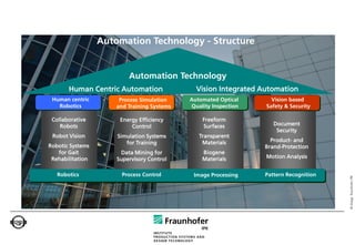 Automation Technology - Structure


                             Automation Technology
         Human Centric Automation                    Vision Integrated Automation
   Human centric -
 Produktentstehungs -         Informations -
                          Process Simulation       Automated Optical -
                                                       Informations          Produktentstehungs
                                                                               Vision based
       prozesse
     Robotics                 management
                         and Training Systems          management
                                                   Quality Inspection        Safetyprozesse
                                                                                    & Security

   Collaborative          Energy Efficiency             Freeform
      Robots                  Control                   Surfaces                Document
                                                                                 Security
   Robot Vision          Simulation Systems           Transparent
                            for Training               Materials               Product- and
  Robotic Systems                                                            Brand-Protection
     for Gait             Data Mining for              Biogene
   Rehabilitation        Supervisory Control           Materials             Motion Analysis


     Robotics
Konstruktionsmethodik       Process Control
                        Informationstechnik     Geometri
                                                    Image Processing
                                                             everarbeitung   Pattern Recognition
                                                                               Arbeitsplanung




                                                                                                   © Image: Fraunhofer IPK
 