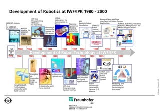 Development of Robotics at IWF/IPK 1980 - 2000




                                                 © Images: Fraunhofer IPK
 