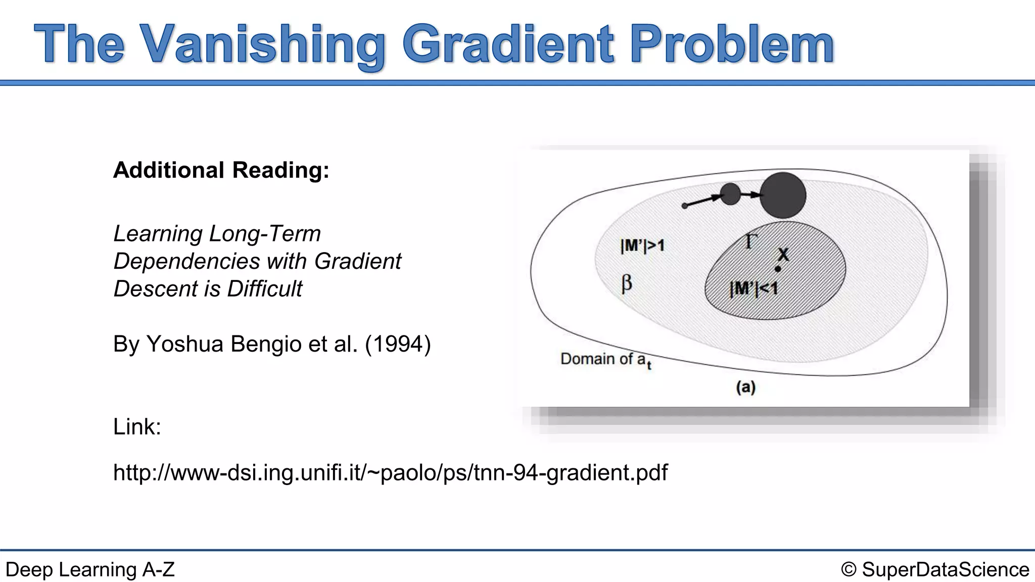 © SuperDataScienceDeep Learning A-Z
Learning Long-Term
Dependencies with Gradient
Descent is Difficult
By Yoshua Bengio et al. (1994)
Link:
http://www-dsi.ing.unifi.it/~paolo/ps/tnn-94-gradient.pdf
Additional Reading:
 