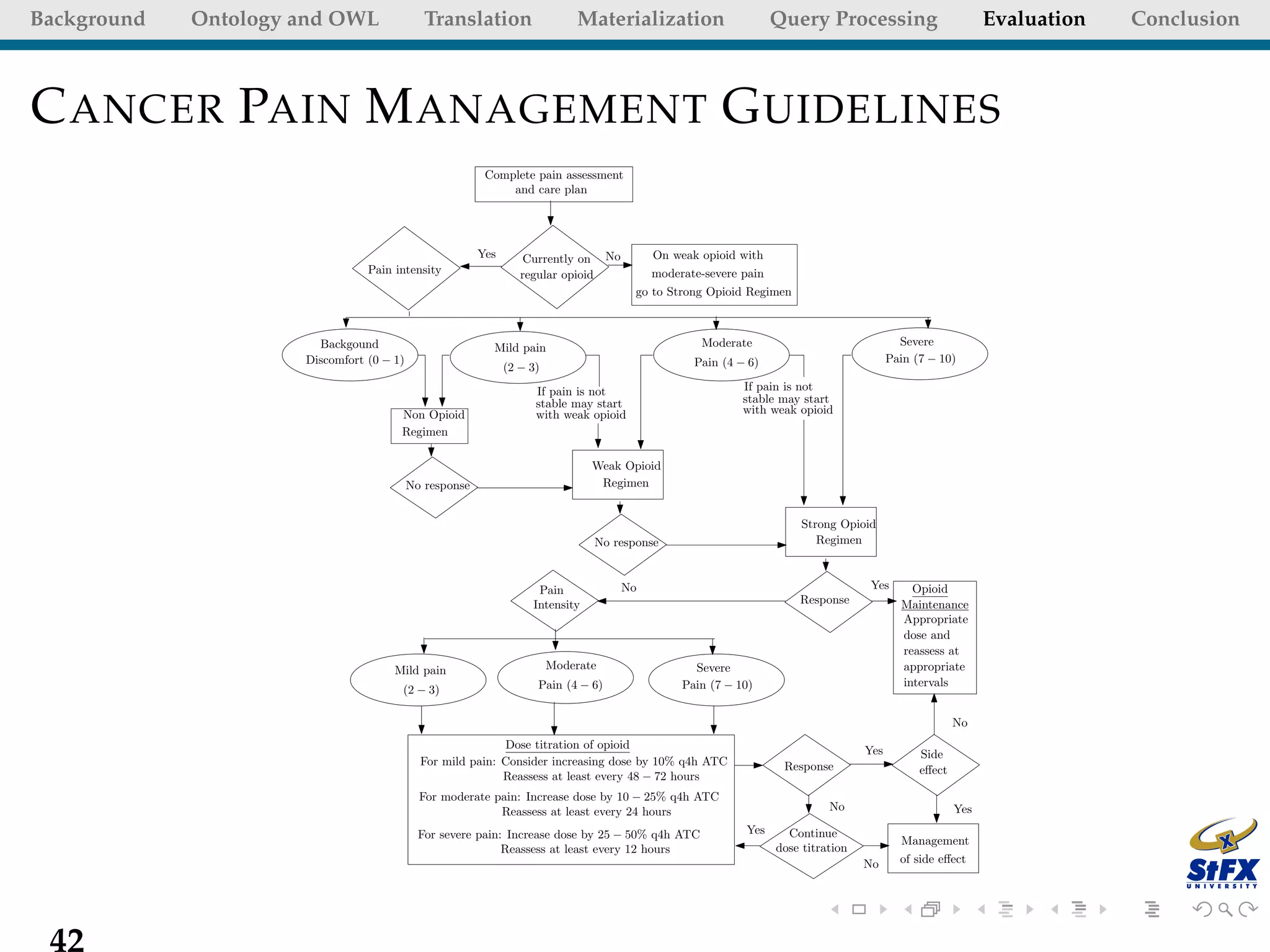 Background   Ontology and OWL                 Translation                    Materialization                     Query Processing                           Evaluation   Conclusion



C ANCER PAIN M ANAGEMENT G UIDELINES
                                                          Complete pain assessment
                                                              and care plan




                                                         Yes       Currently on No        On weak opioid with
                                 Pain intensity                   regular opioid          moderate-severe pain
                                                                                        go to Strong Opioid Regimen



                        Backgound                                                                  Moderate                               Severe
                                                           Mild pain
                      Discomfort (0 − 1)                                                          Pain (4 − 6)                          Pain (7 − 10)
                                                               (2 − 3)

                                                                     If pain is not                        If pain is not
                                                                     stable may start                      stable may start
                                       Non Opioid                    with weak opioid                      with weak opioid
                                       Regimen

                                                                                Weak Opioid
                                           No response                           Regimen


                                                                                                                      Strong Opioid
                                                                                No response                              Regimen



                                                                     Pain            No                                           Yes       Opioid
                                                                    Intensity                                         Response            Maintenance
                                                                                                                                          Appropriate
                                                                                                                                          dose and
                                                                                                                                          reassess at
                                      Mild pain                          Moderate                 Severe                                  appropriate
                                                                     Pain (4 − 6)               Pain (7 − 10)                             intervals
                                       (2 − 3)

                                                                                                                                                      No
                                                            Dose titration of opioid
                                                                                                                                  Yes         Side
                                             For mild pain: Consider increasing dose by 10% q4h ATC               Response                    eﬀect
                                                            Reassess at least every 48 − 72 hours
                                             For moderate pain: Increase dose by 10 − 25% q4h ATC
                                                           Reassess at least every 24 hours                                No                         Yes

                                             For severe pain: Increase dose by 25 − 50% q4h ATC            Yes     Continue
                                                                                                                                          Management
                                                             Reassess at least every 12 hours                    dose titration
                                                                                                                                  No      of side eﬀect




 42
 
