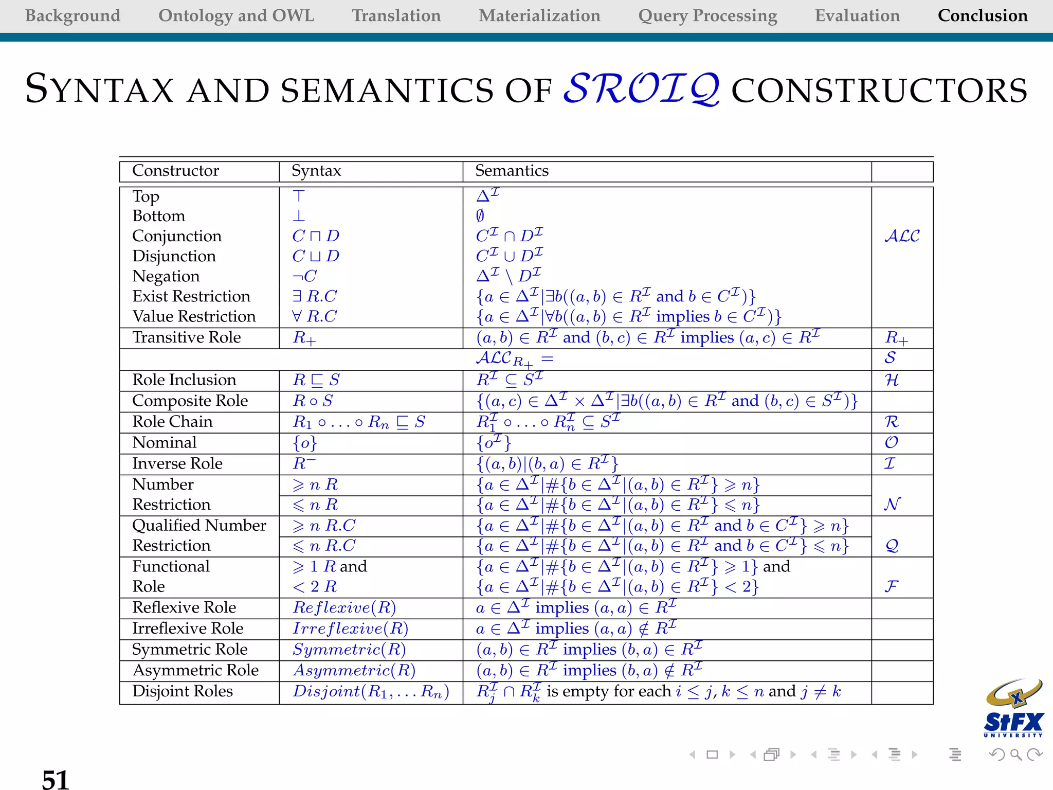 Background      Ontology and OWL          Translation       Materialization       Query Processing        Evaluation      Conclusion



S YNTAX AND SEMANTICS OF SROIQ CONSTRUCTORS
             Constructor         Syntax                     Semantics
             Top                                            ∆I
             Bottom              ⊥                          ∅
             Conjunction         C D                        C I ∩ DI                                                ALC
             Disjunction         C D                        C I ∪ DI
             Negation            ¬C                         ∆I  D I
             Exist Restriction   ∃ R.C                      {a ∈ ∆I |∃b((a, b) ∈ RI and b ∈ C I )}
             Value Restriction   ∀ R.C                      {a ∈ ∆I |∀b((a, b) ∈ RI implies b ∈ C I )}
             Transitive Role     R+                         (a, b) ∈ RI and (b, c) ∈ RI implies (a, c) ∈ RI         R+
                                                            ALC R+ =                                                S
             Role Inclusion      R S                        RI ⊆ S I                                                H
             Composite Role      R◦S                        {(a, c) ∈ ∆I × ∆I |∃b((a, b) ∈ RI and (b, c) ∈ S I )}
             Role Chain          R1 ◦ . . . ◦ Rn S          R1 ◦ . . . ◦ Rn ⊆ S I
                                                              I            I                                        R
             Nominal             {o}                        {oI }                                                   O
             Inverse Role        R−                         {(a, b)|(b, a) ∈ RI }                                   I
             Number                nR                       {a ∈ ∆I |#{b ∈ ∆I |(a, b) ∈ RI } n}
             Restriction           nR                       {a ∈ ∆I |#{b ∈ ∆I |(a, b) ∈ RI } n}                     N
             Qualiﬁed Number       n R.C                    {a ∈ ∆I |#{b ∈ ∆I |(a, b) ∈ RI and b ∈ C I } n}
             Restriction           n R.C                    {a ∈ ∆I |#{b ∈ ∆I |(a, b) ∈ RI and b ∈ C I } n}         Q
             Functional            1 R and                  {a ∈ ∆I |#{b ∈ ∆I |(a, b) ∈ RI } 1} and
             Role                <2R                        {a ∈ ∆I |#{b ∈ ∆I |(a, b) ∈ RI } < 2}                   F
             Reﬂexive Role       Ref lexive(R)              a ∈ ∆I implies (a, a) ∈ RI
             Irreﬂexive Role     Irref lexive(R)            a ∈ ∆I implies (a, a) ∈ RI
                                                                                     /
             Symmetric Role      Symmetric(R)               (a, b) ∈ RI implies (b, a) ∈ RI
             Asymmetric Role     Asymmetric(R)              (a, b) ∈ R  I implies (b, a) ∈ RI
                                                                                         /
             Disjoint Roles      Disjoint(R1 , . . . Rn )     I      I
                                                            Rj ∩ Rk is empty for each i ≤ j, k ≤ n and j = k




 51
 