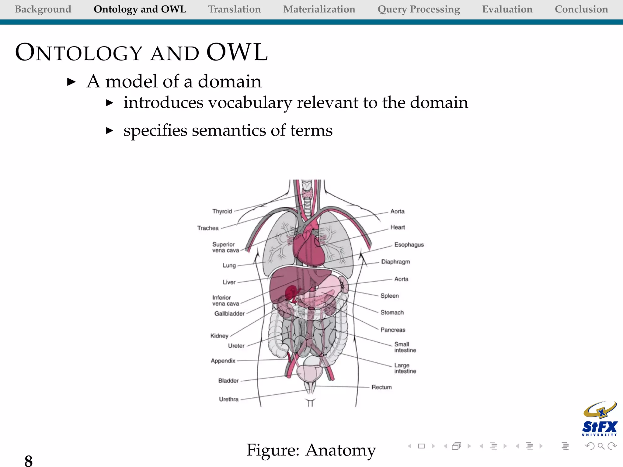 Background   Ontology and OWL   Translation   Materialization   Query Processing   Evaluation   Conclusion



O NTOLOGY AND OWL
             A model of a domain
                  introduces vocabulary relevant to the domain
                  speciﬁes semantics of terms




                                       Figure: Anatomy
 8
 