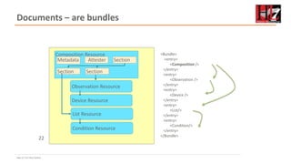 Page 22 • HL7 New Zealand
Documents – are bundles
22
Observation Resource
Composition Resource
Section
Device Resource
Condition Resource
List Resource
<Bundle>
<entry>
<Composition />
</entry>
<entry>
<Observation />
</entry>
<entry>
<Device />
</entry>
<entry>
<List/>
</entry>
<entry>
<Condition/>
</entry>
</Bundle>
Attester
Metadata Section
Section
 