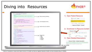 © 2015 HL7 ® International. Licensed under Creative Commons. HL7 & Health Level Seven are registered trademarks of Health Level Seven International. Reg. U.S. TM Office.
FHIR®
Diving into Resources
Resource Identity & Metadata
Human Readable Summary
Extension with URL to definition
Standard Data:
• MRN
• Name
• Gender
• Birth Date
• Provider
XML and JSON
1) Open Patient Resource
2) Scroll down to Resource Content
3) Open Detailed Descriptions
 