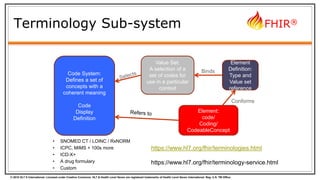 © 2015 HL7 ® International. Licensed under Creative Commons. HL7 & Health Level Seven are registered trademarks of Health Level Seven International. Reg. U.S. TM Office.
FHIR®
Terminology Sub-system
Code System:
Defines a set of
concepts with a
coherent meaning
Code
Display
Definition
Element
Definition:
Type and
Value set
reference
Value Set:
A selection of a
set of codes for
use in a particular
context
Binds
Element:
code/
Coding/
CodeableConcept
Conforms
• SNOMED CT / LOINC / RxNORM
• ICPC, MIMS + 100s more
• ICD-X+
• A drug formulary
• Custom
https://www.hl7.org/fhir/terminologies.html
https://www.hl7.org/fhir/terminology-service.html
 
