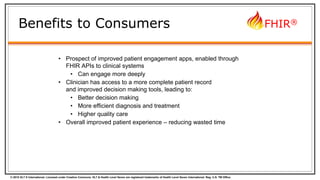 © 2015 HL7 ® International. Licensed under Creative Commons. HL7 & Health Level Seven are registered trademarks of Health Level Seven International. Reg. U.S. TM Office.
FHIR®
Benefits to Consumers
• Prospect of improved patient engagement apps, enabled through
FHIR APIs to clinical systems
• Can engage more deeply
• Clinician has access to a more complete patient record
and improved decision making tools, leading to:
• Better decision making
• More efficient diagnosis and treatment
• Higher quality care
• Overall improved patient experience – reducing wasted time
 