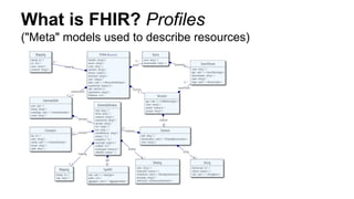 What is FHIR? Profiles
("Meta" models used to describe resources)
 