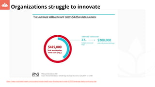 Organizations struggle to innovate
https://www.mobihealthnews.com/content/mobile-health-app-development-costs-425000-average-likely-continuing-rise
 